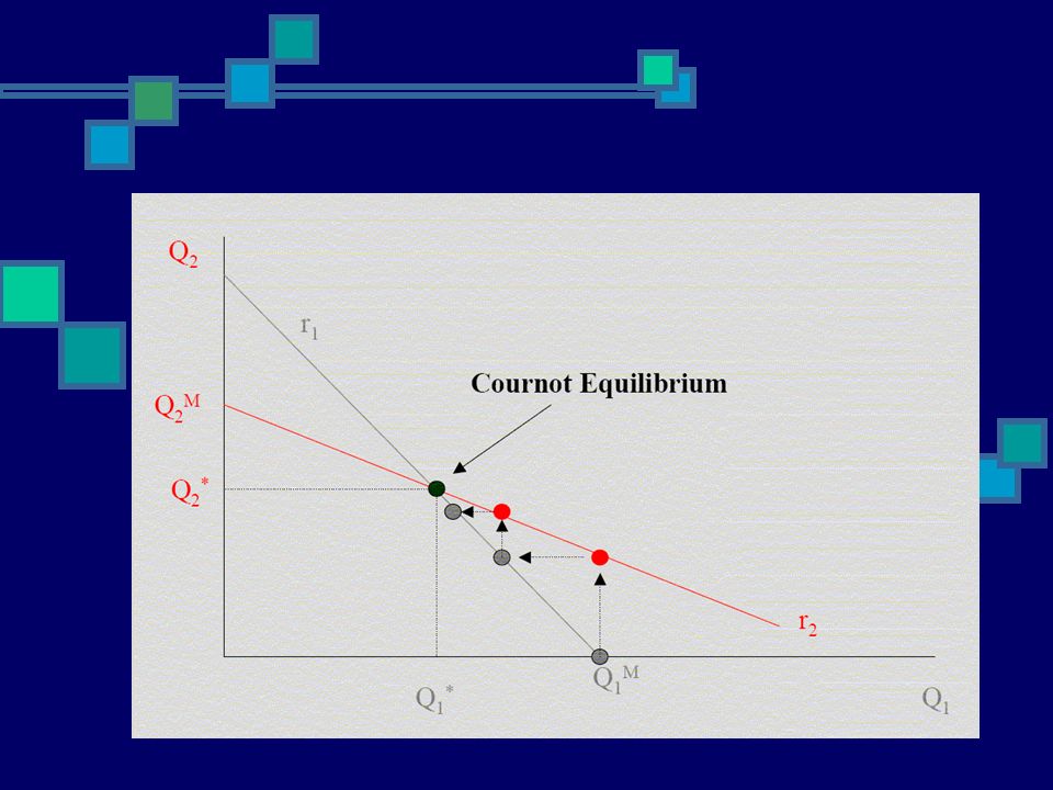 Cournot model – reaction