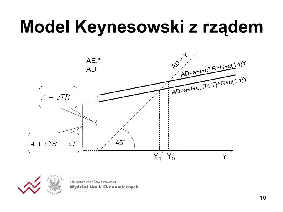 Model Keynesowski z rządem