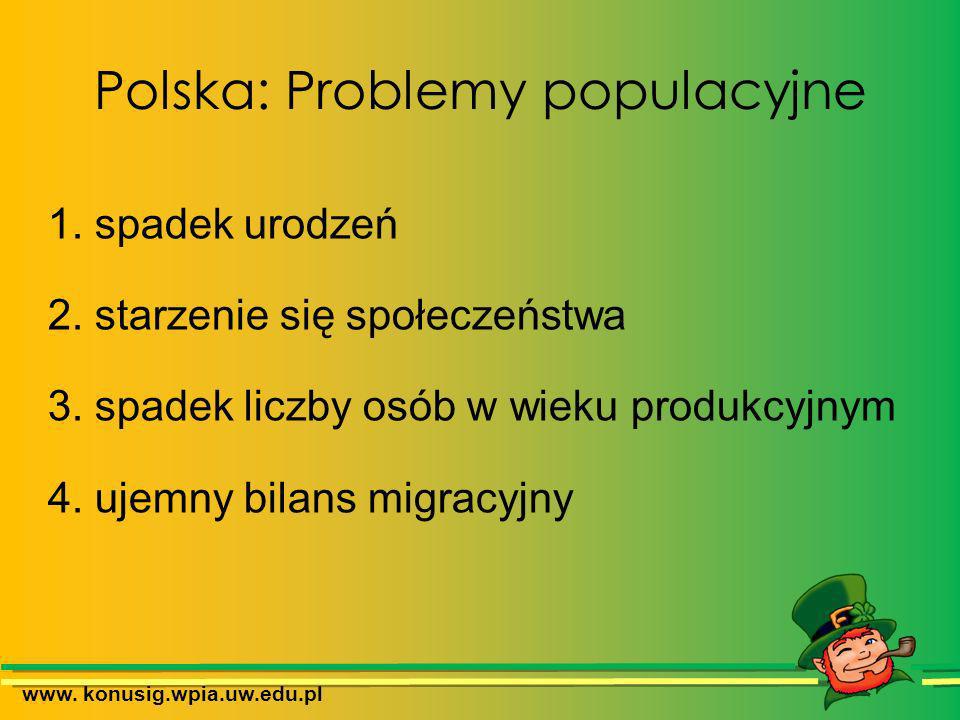 Polska: Problemy populacyjne