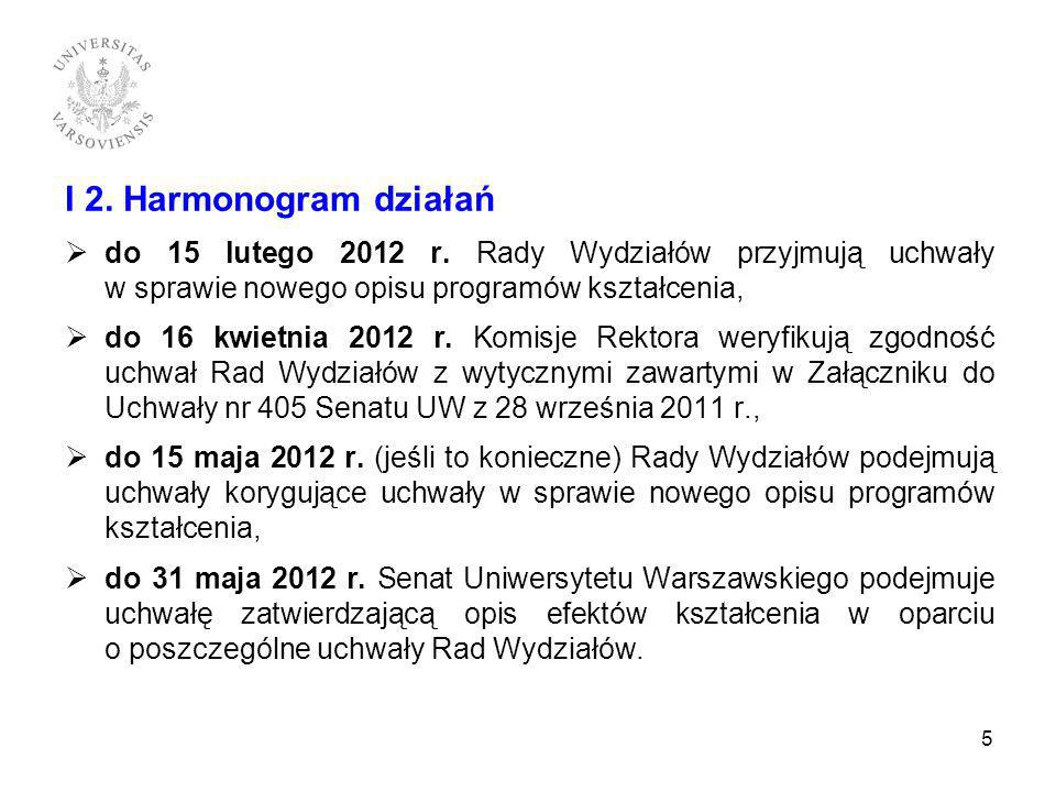 I 2. Harmonogram działań do 15 lutego 2012 r. Rady Wydziałów przyjmują uchwały w sprawie nowego opisu programów kształcenia,