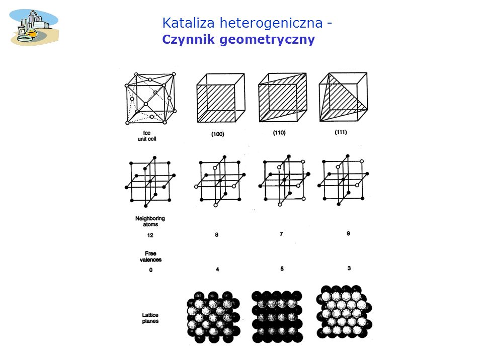 Kataliza heterogeniczna -Czynnik geometryczny