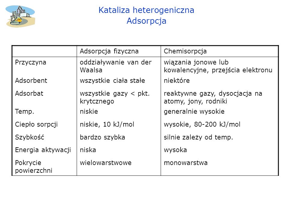 Kataliza heterogeniczna