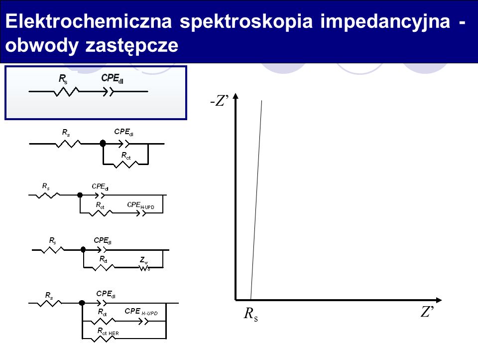 Elektrochemiczna spektroskopia impedancyjna - obwody zastępcze