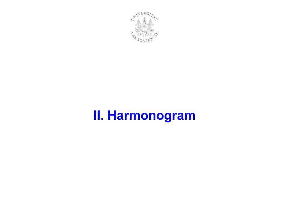 II. Harmonogram
