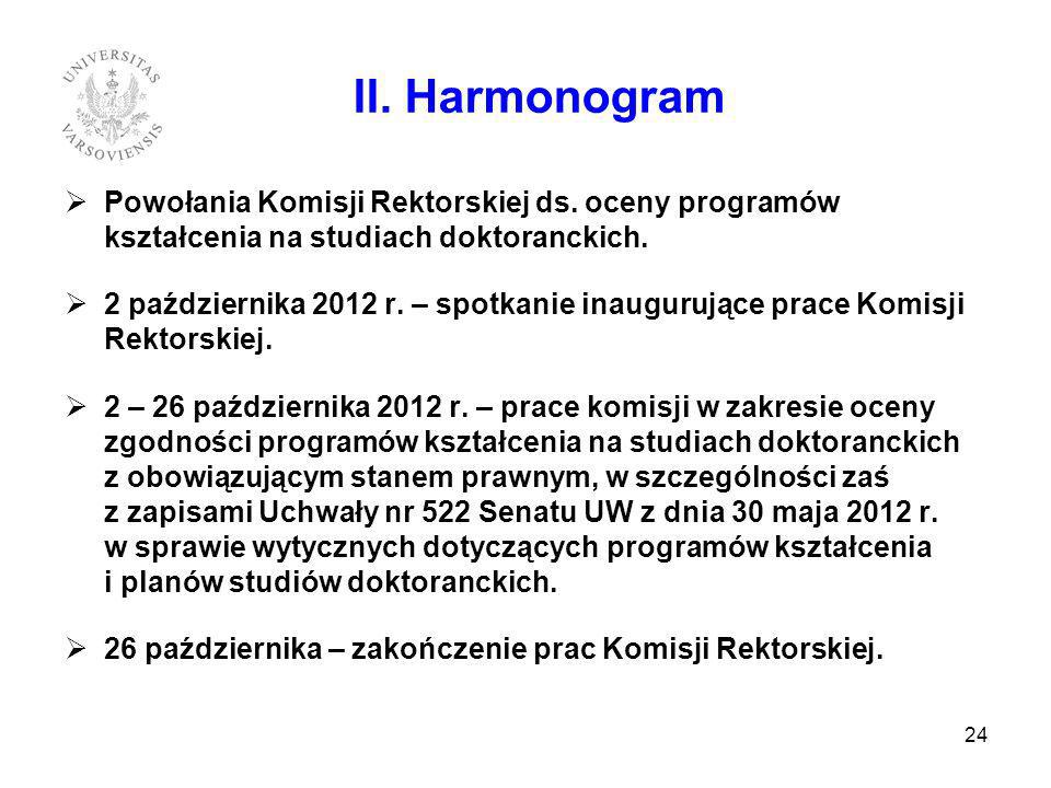 II. Harmonogram Powołania Komisji Rektorskiej ds. oceny programów kształcenia na studiach doktoranckich.