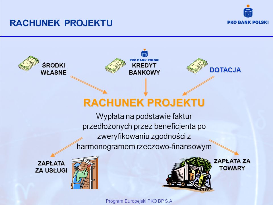 Program Europejski PKO BP S.A.