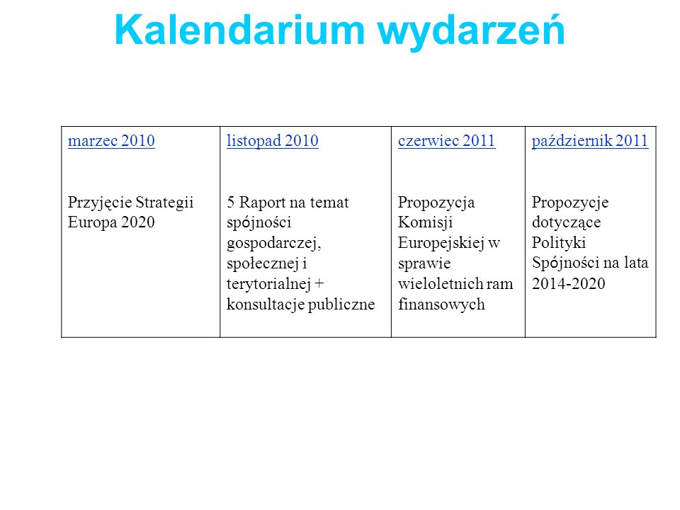 Kalendarium wydarzeń marzec 2010 Przyjęcie Strategii Europa 2020