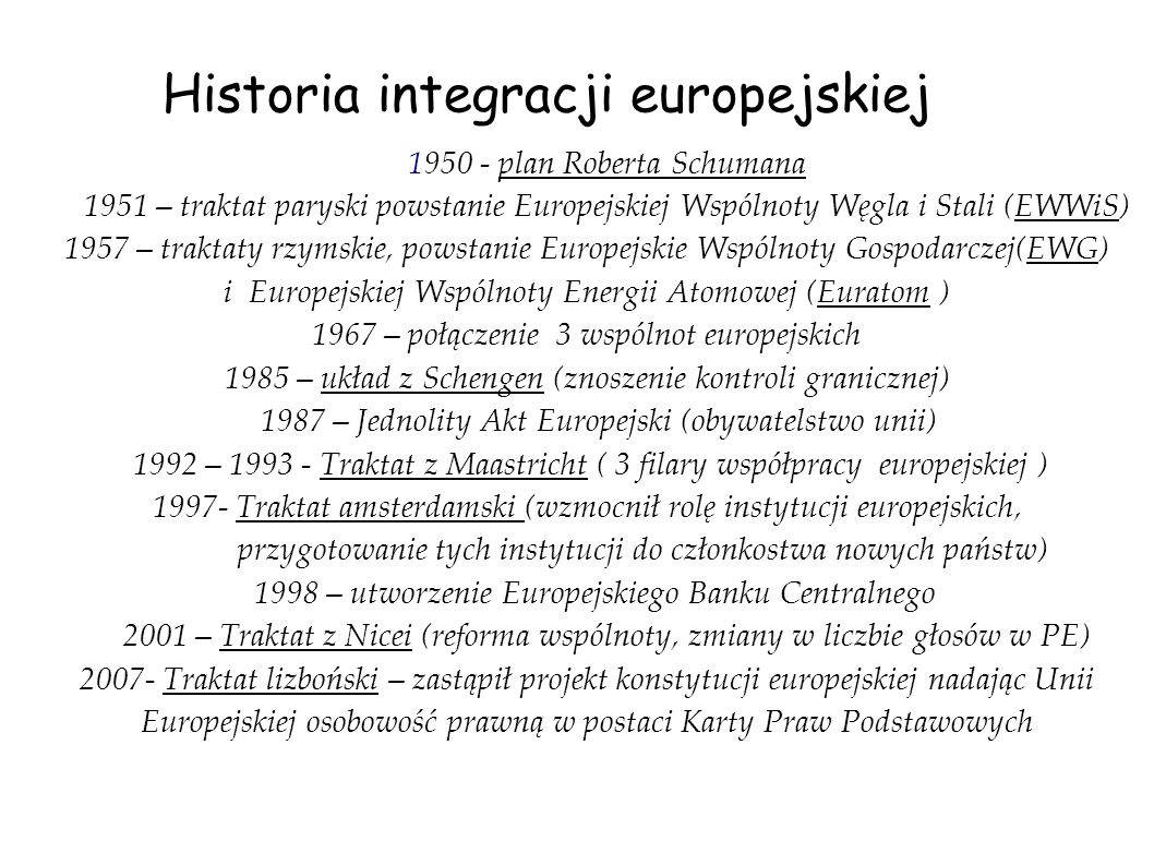 Historia integracji europejskiej