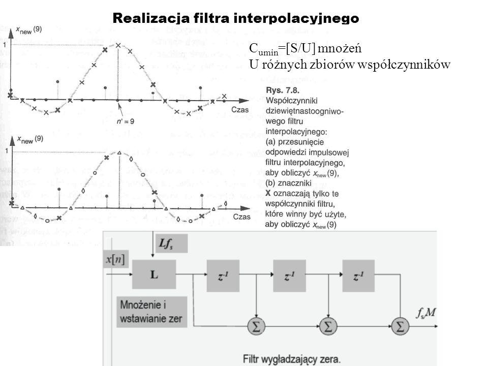Realizacja filtra interpolacyjnego