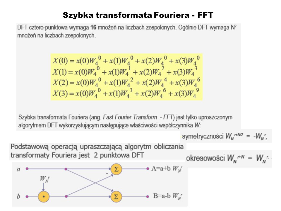 Szybka transformata Fouriera - FFT