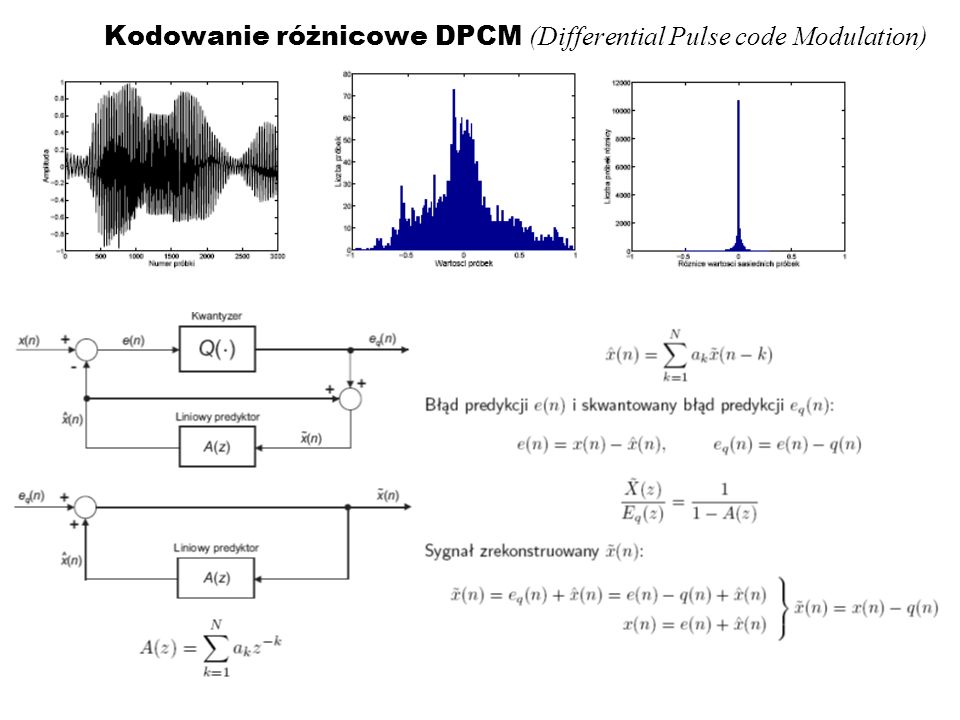 Kodowanie różnicowe DPCM (Differential Pulse code Modulation)