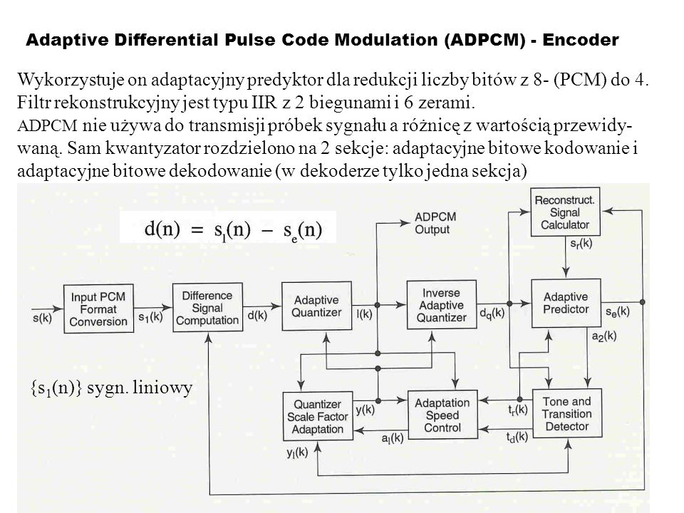 Adaptive Differential Pulse Code Modulation (ADPCM) - Encoder