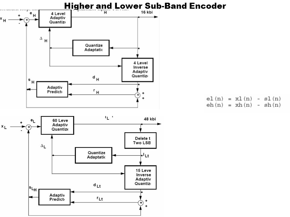 Higher and Lower Sub-Band Encoder
