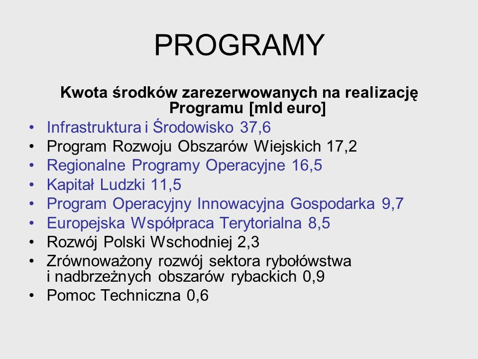 Kwota środków zarezerwowanych na realizację Programu [mld euro]