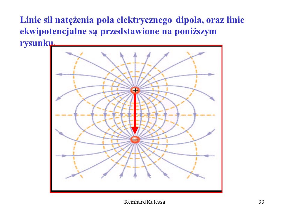 Linie sił natężenia pola elektrycznego dipola, oraz linie ekwipotencjalne są przedstawione na poniższym rysunku.