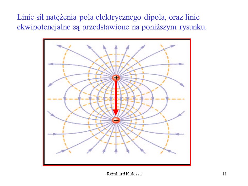 Linie sił natężenia pola elektrycznego dipola, oraz linie ekwipotencjalne są przedstawione na poniższym rysunku.