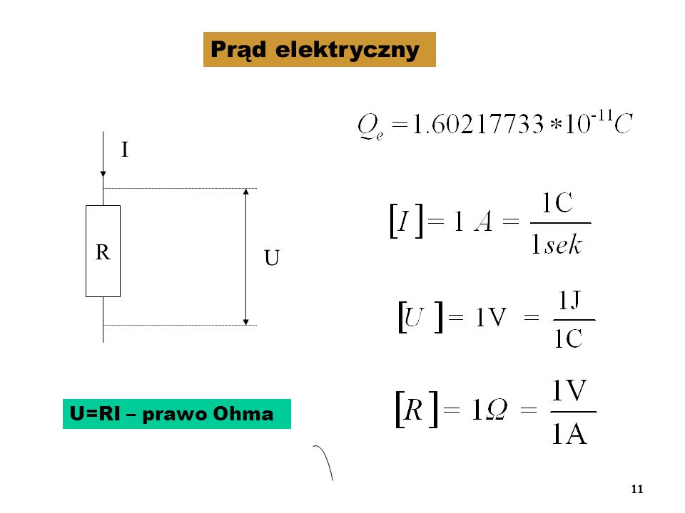 Prąd elektryczny I U R U=RI – prawo Ohma
