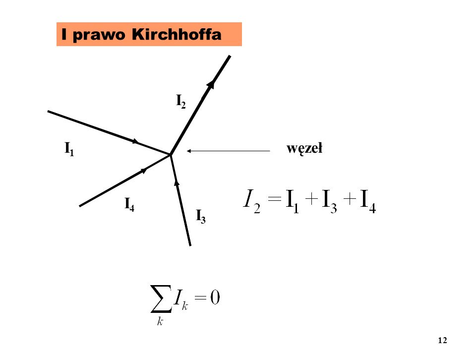 I prawo Kirchhoffa I2 I1 węzeł I4 I3