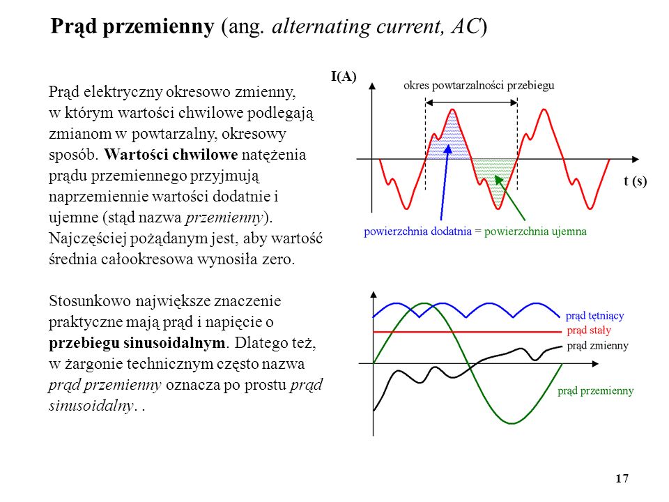 Prąd przemienny (ang. alternating current, AC)