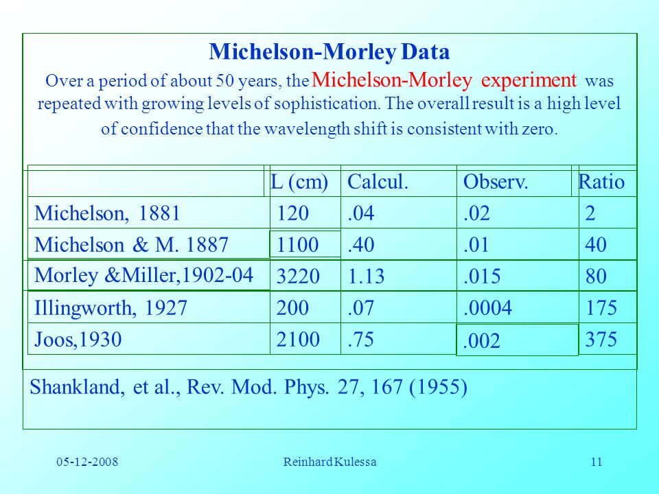 Michelson-Morley Data