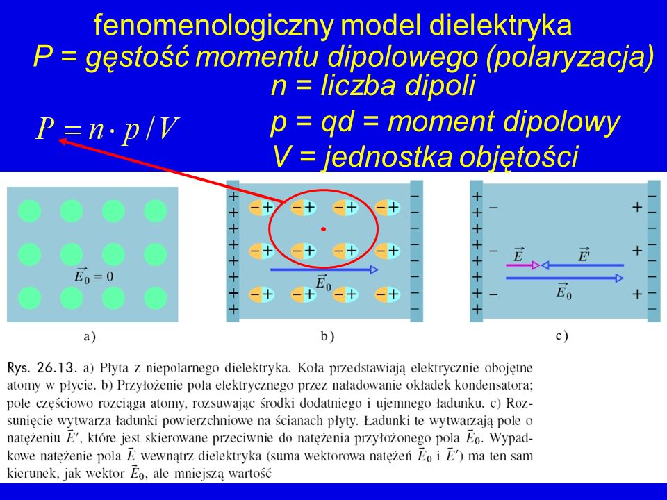 fenomenologiczny model dielektryka