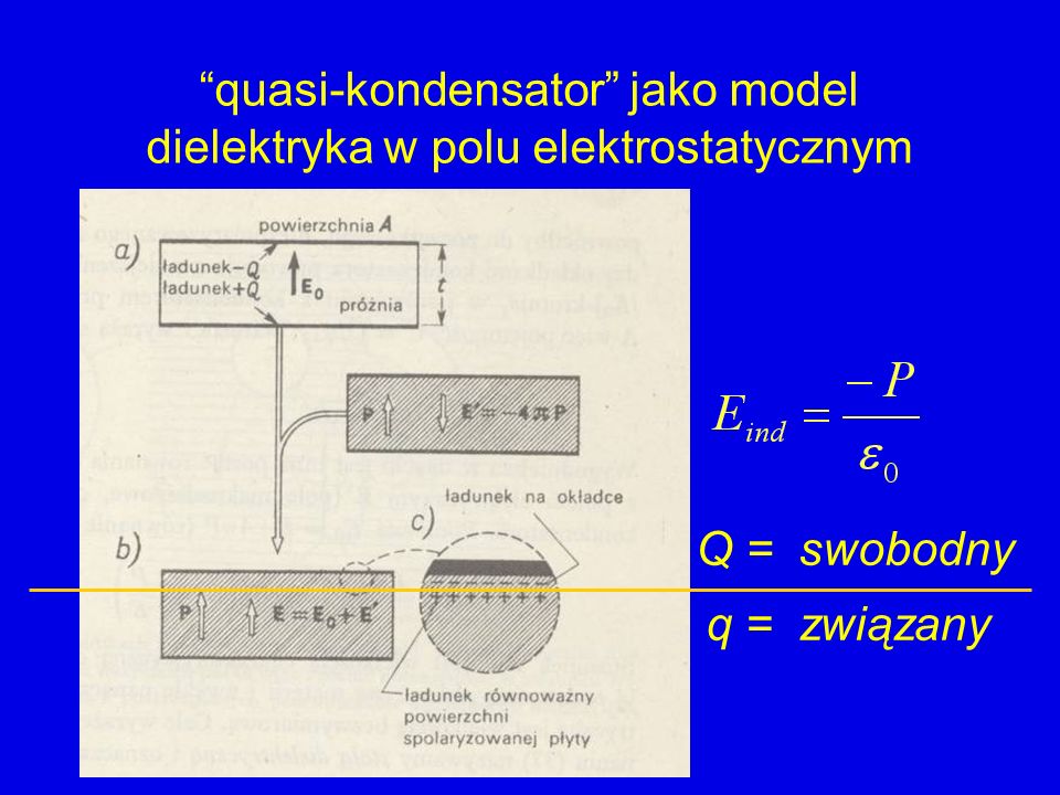 quasi-kondensator jako model dielektryka w polu elektrostatycznym