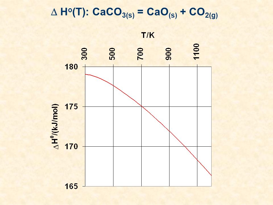  Ho(T): CaCO3(s) = CaO(s) + CO2(g)
