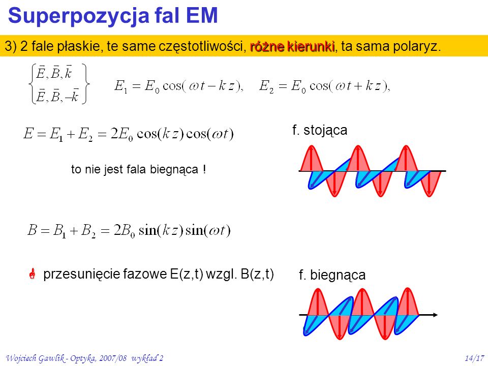 Superpozycja fal EM 3) 2 fale płaskie, te same częstotliwości, różne kierunki, ta sama polaryz. f. stojąca.