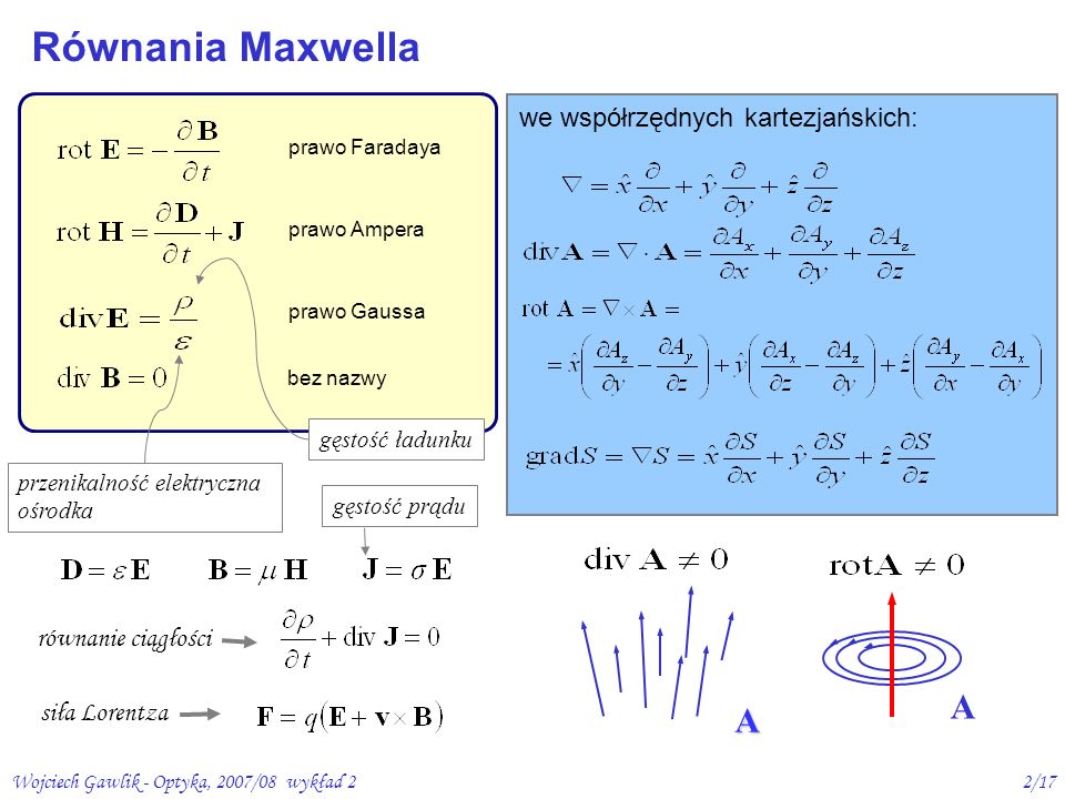 Równania Maxwella A A we współrzędnych kartezjańskich: