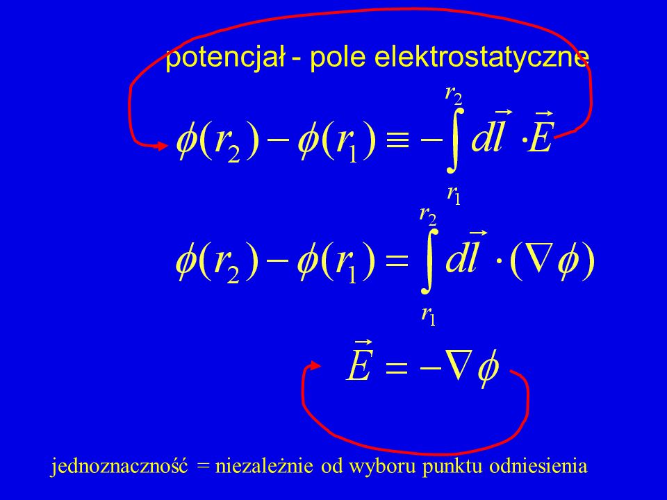 potencjał - pole elektrostatyczne