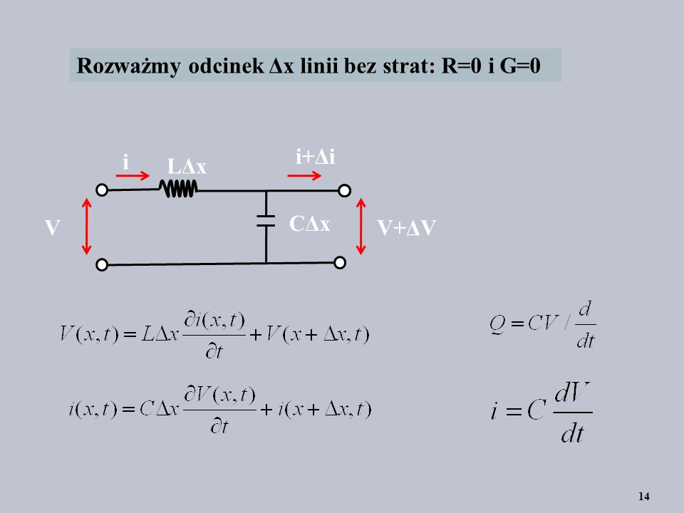 Rozważmy odcinek Δx linii bez strat: R=0 i G=0