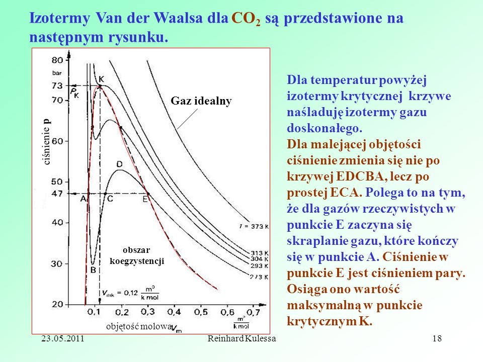 Izotermy Van der Waalsa dla CO2 są przedstawione na następnym rysunku.
