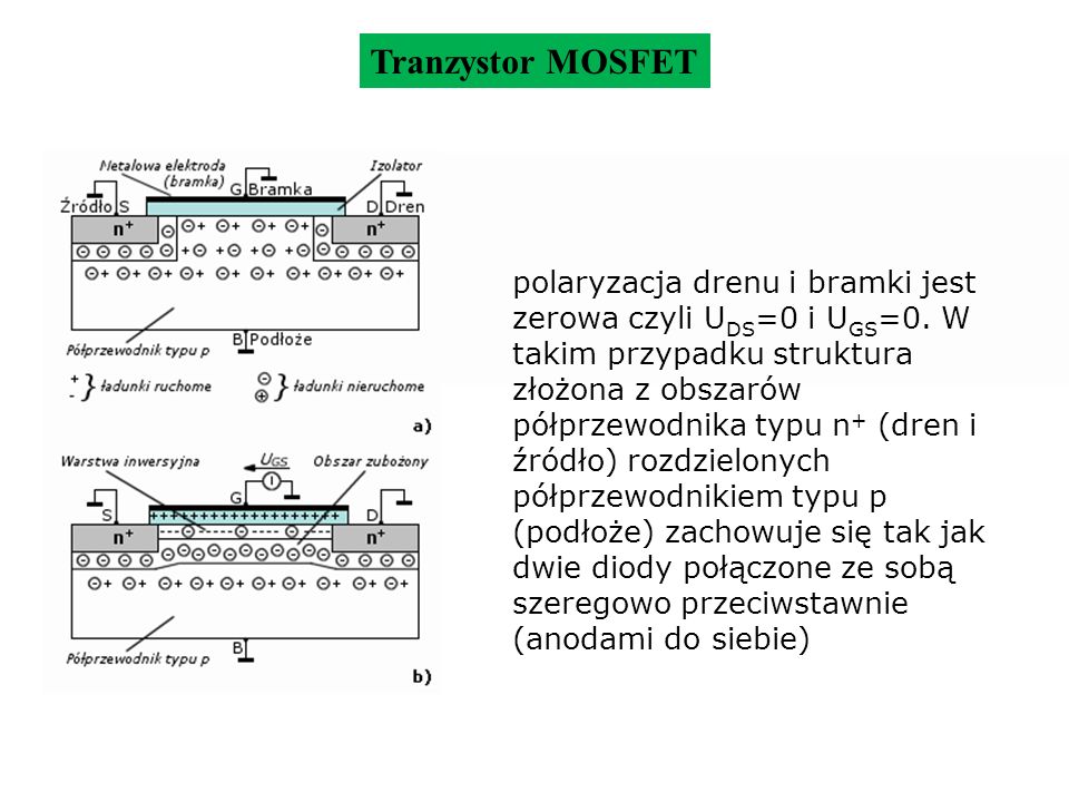 Tranzystor MOSFET