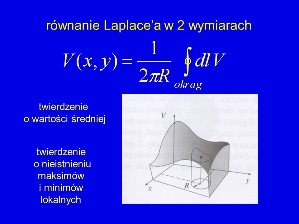 równanie Laplace’a w 2 wymiarach