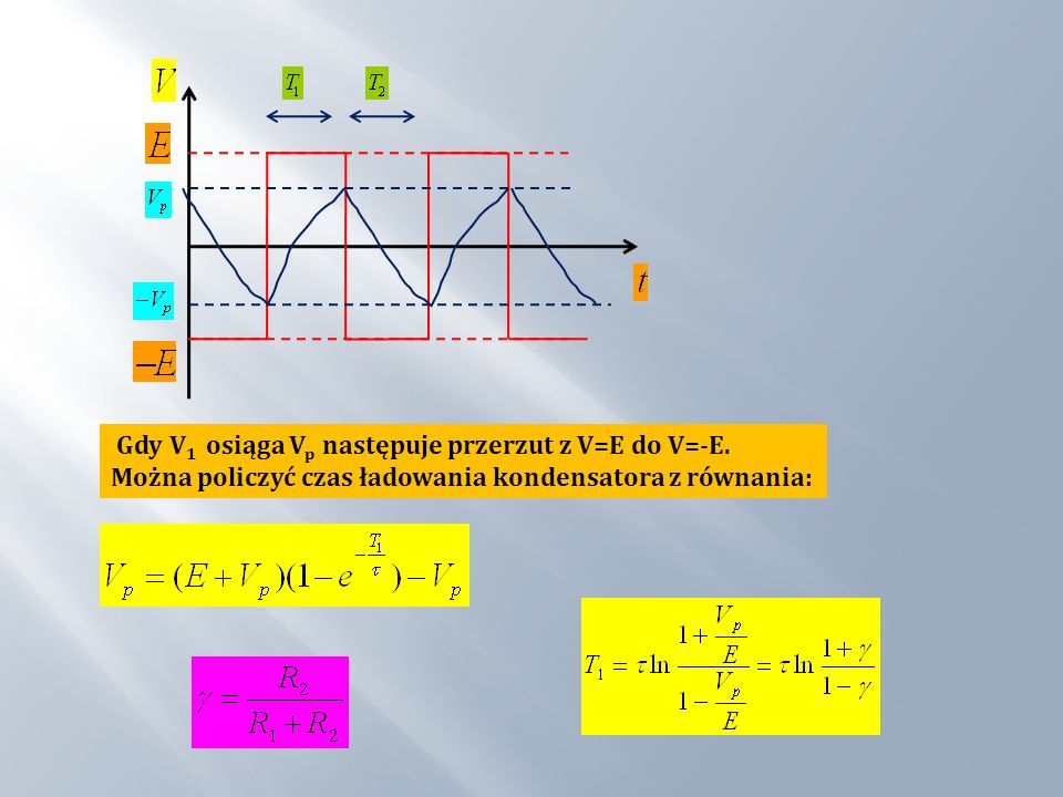 Gdy V1 osiąga Vp następuje przerzut z V=E do V=-E.