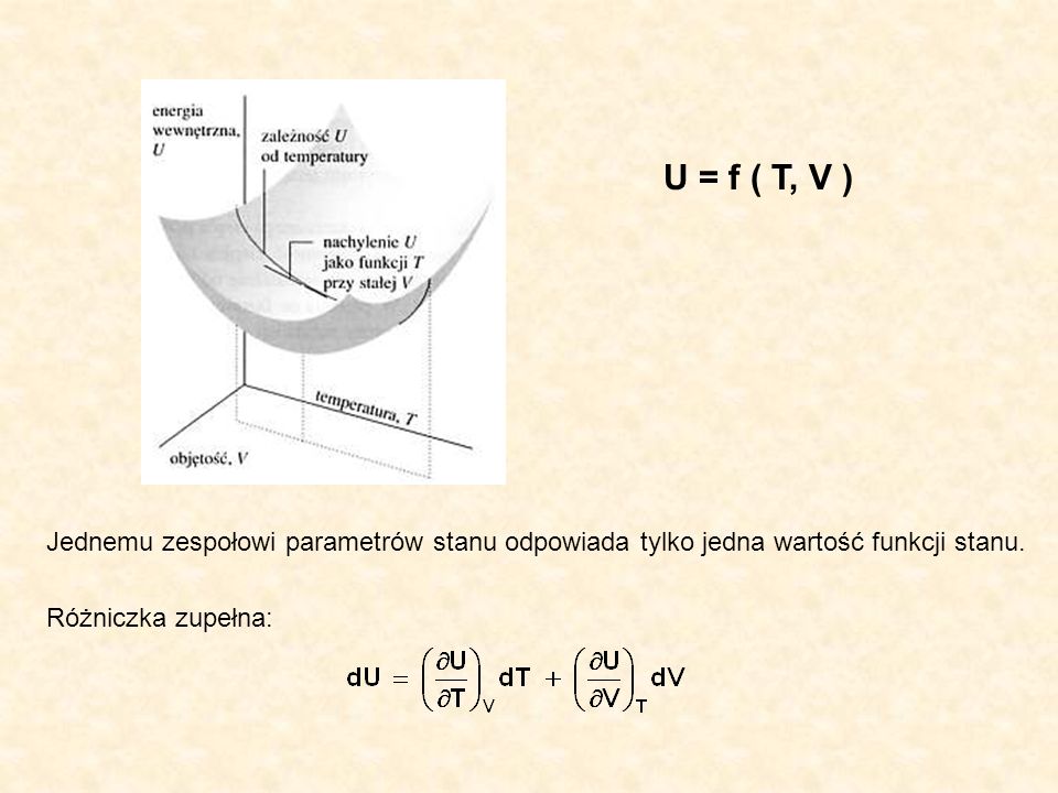 U = f ( T, V ) Jednemu zespołowi parametrów stanu odpowiada tylko jedna wartość funkcji stanu.