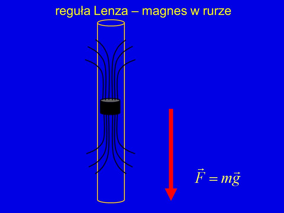 reguła Lenza – magnes w rurze