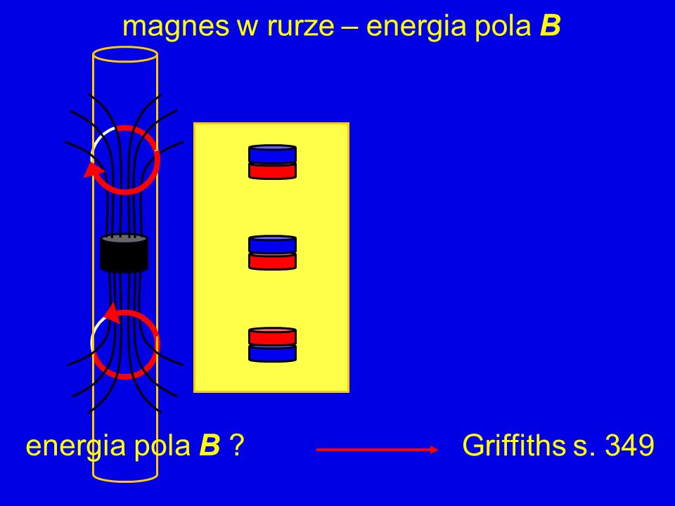 magnes w rurze – energia pola B
