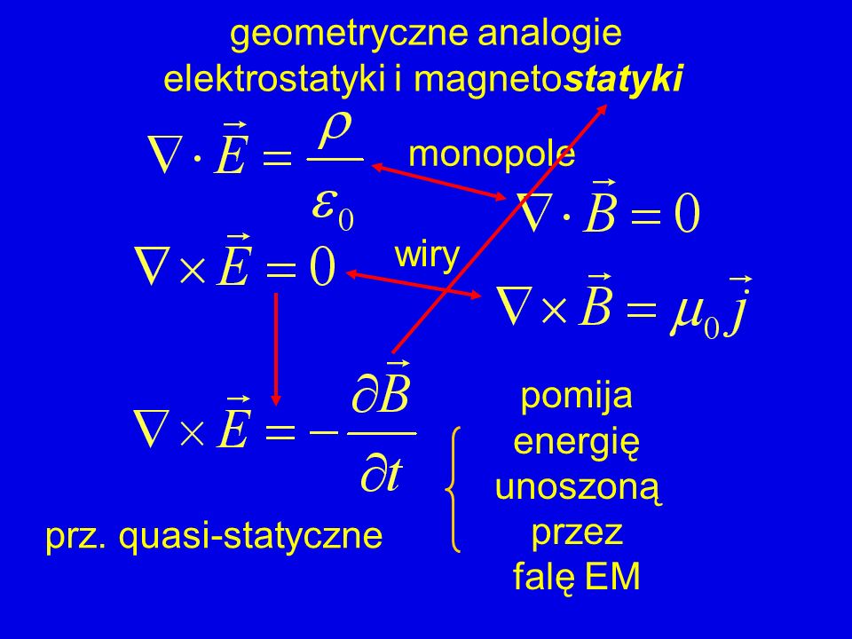 geometryczne analogie elektrostatyki i magnetostatyki