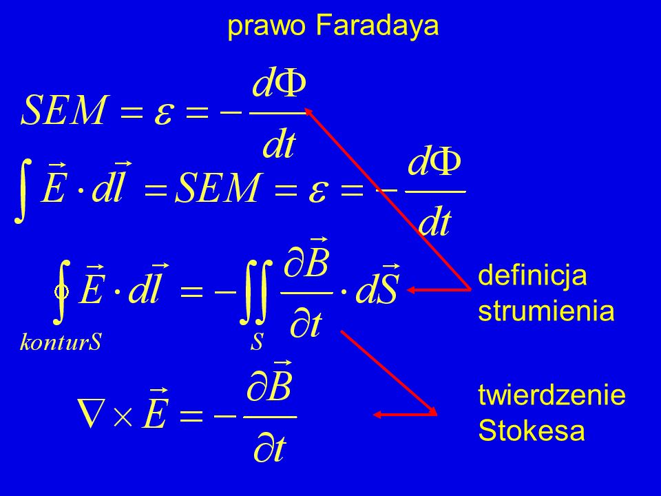 prawo Faradaya definicja strumienia twierdzenie Stokesa