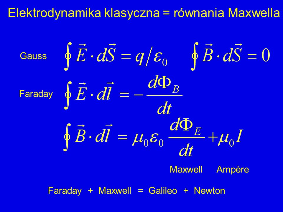 Elektrodynamika klasyczna = równania Maxwella