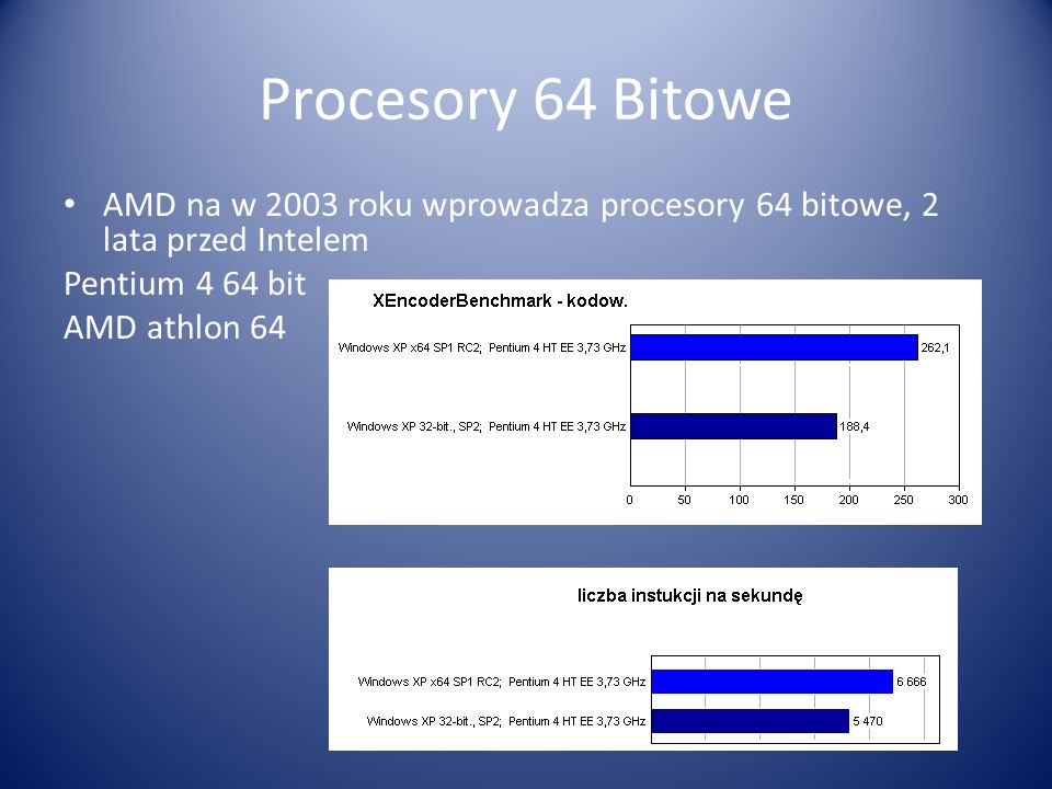 Procesory 64 Bitowe AMD na w 2003 roku wprowadza procesory 64 bitowe, 2 lata przed Intelem. Pentium 4 64 bit.