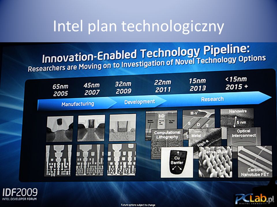 Intel plan technologiczny