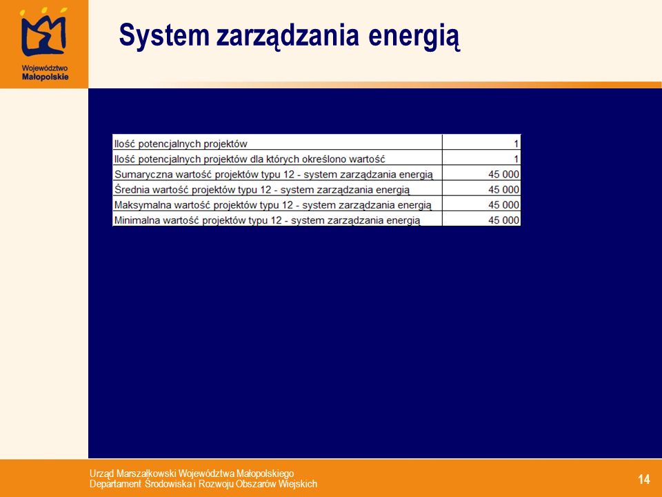 System zarządzania energią