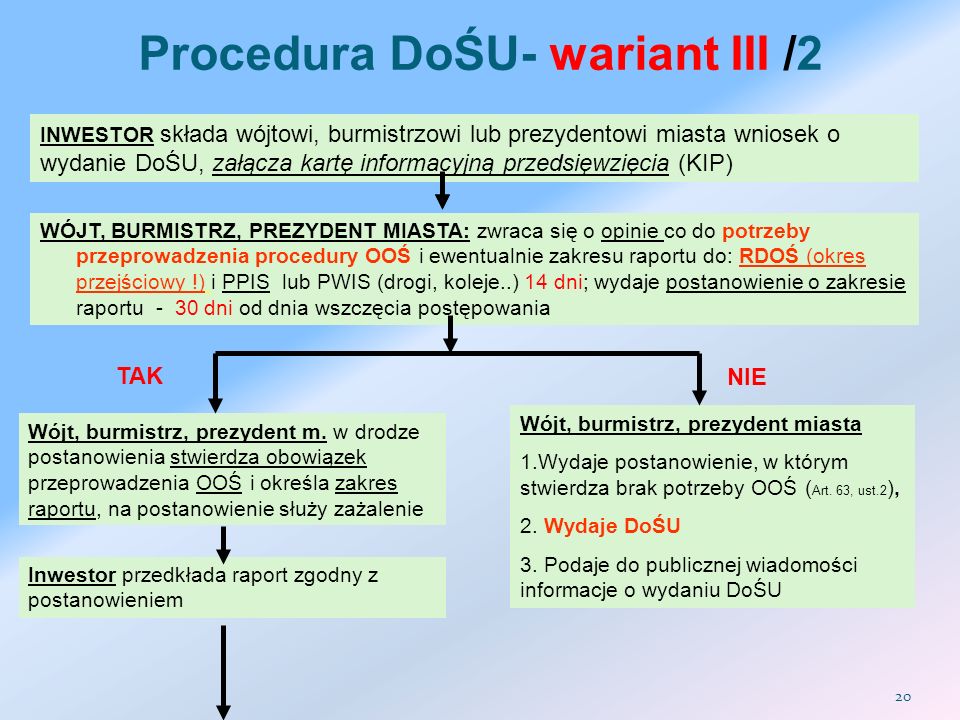 Procedura DoŚU- wariant III /2