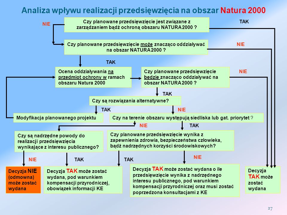 Analiza wpływu realizacji przedsięwzięcia na obszar Natura 2000