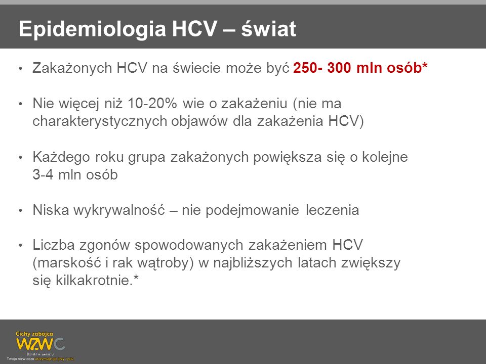 Epidemiologia HCV – świat