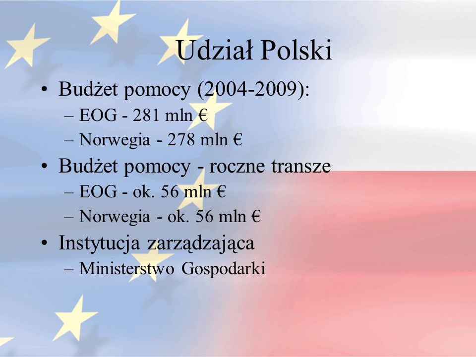 Udział Polski Budżet pomocy ( ):