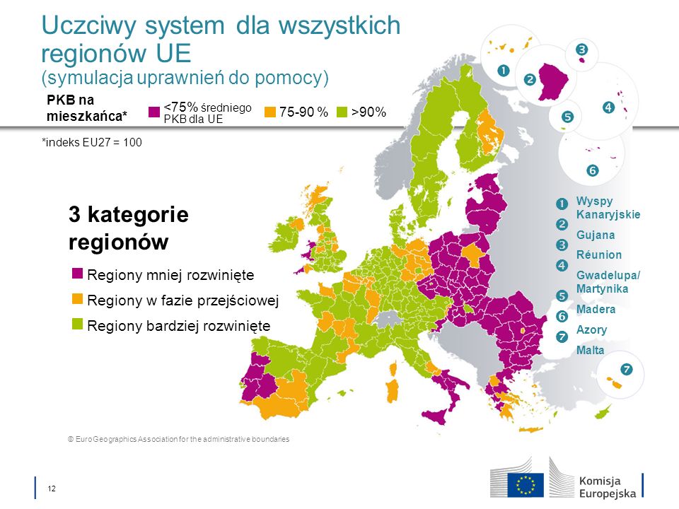 Uczciwy system dla wszystkich regionów UE (symulacja uprawnień do pomocy)