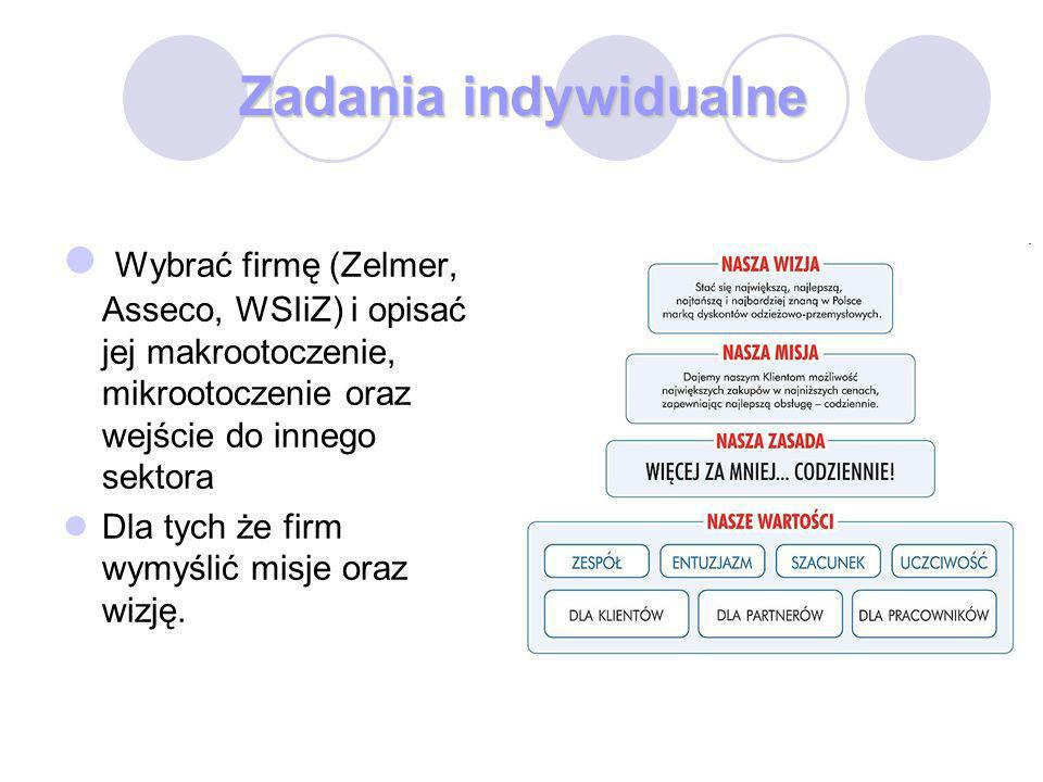 Zadania indywidualne Wybrać firmę (Zelmer, Asseco, WSIiZ) i opisać jej makrootoczenie, mikrootoczenie oraz wejście do innego sektora.